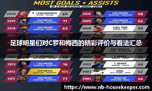 足球明星们对C罗和梅西的精彩评价与看法汇总